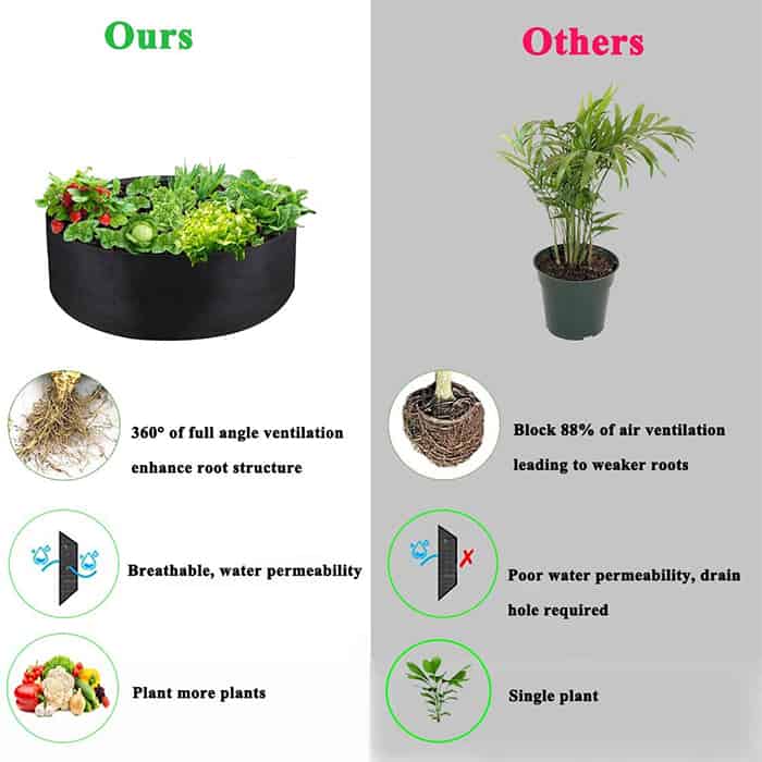 Garden GrowBag, rabatka ogrodowa wykonana z materiału zapewniającego bujny wzrost wszystkich rodzajów roślin